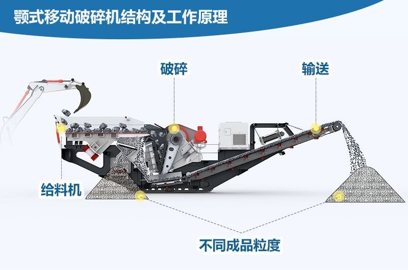 顎式移動破碎機工作原理 顎式移動破碎機工作原理