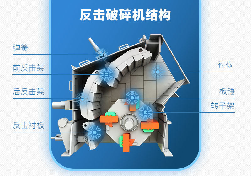 反擊破碎機內(nèi)部結(jié)構(gòu) 反擊破碎機內(nèi)部結(jié)構(gòu)