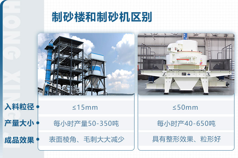 制砂樓和制砂機(jī)區(qū)別？從這些方面看