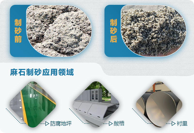 麻石制砂怎么樣？麻石制砂生產(chǎn)線視頻及工藝流程