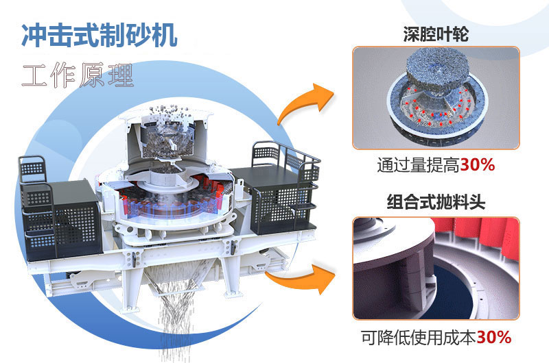 沖擊式制砂機(jī)工作原理 沖擊式制砂機(jī)工作原理