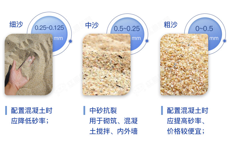 幾種水洗砂成品規(guī)格 幾種水洗砂成品規(guī)格