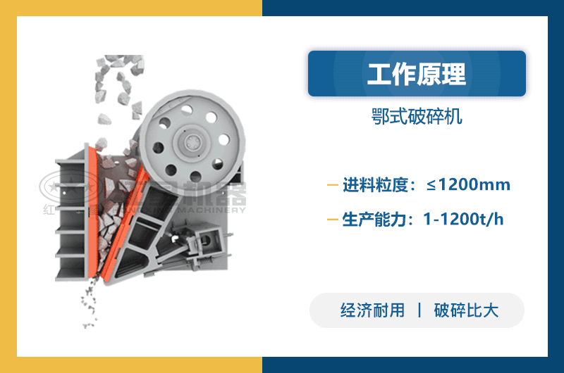 鄂式破碎機工作原理圖 鄂式破碎機工作原理圖