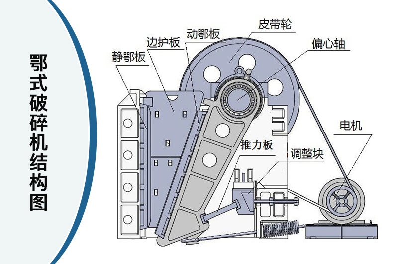 鄂式破碎機結(jié)構(gòu)圖 鄂式破碎機結(jié)構(gòu)圖