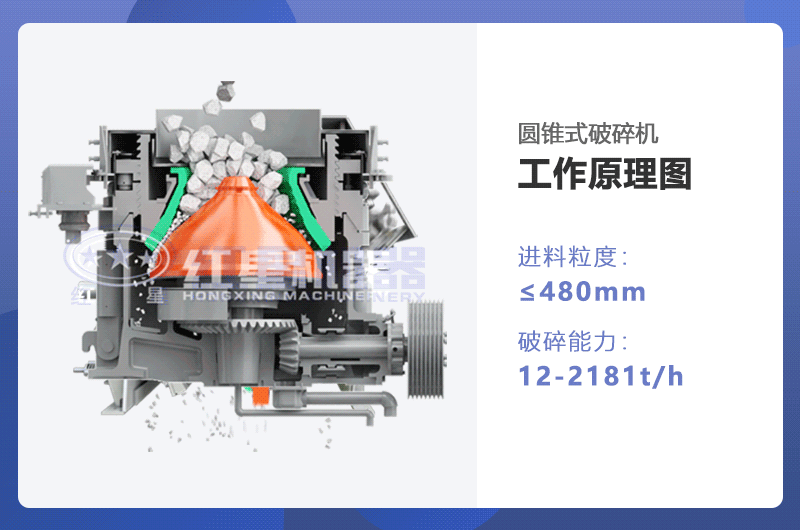 圓錐破碎機(jī)工作原理圖 圓錐破碎機(jī)工作原理圖