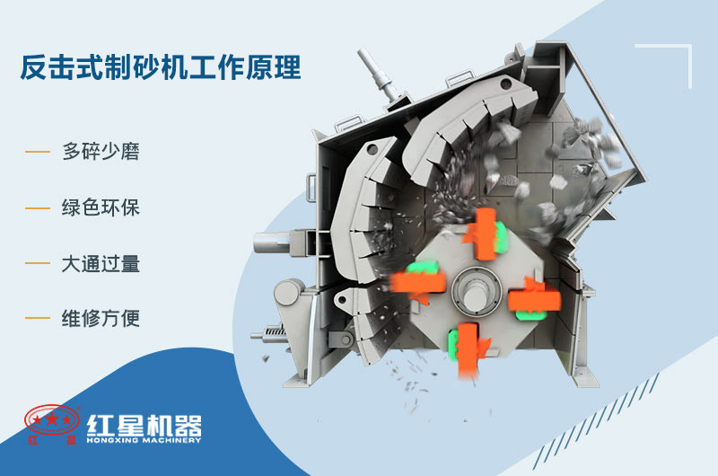 反擊式制砂機(jī)工作原理 反擊式制砂機(jī)工作原理