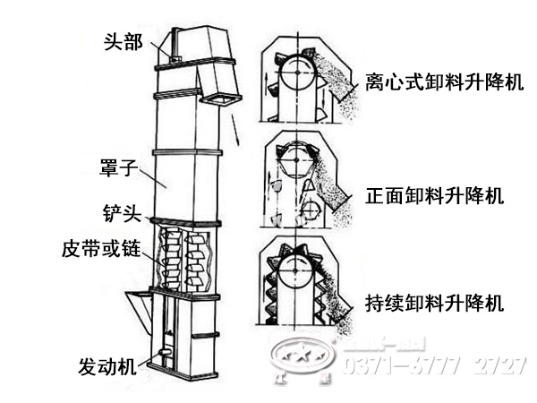 提升機內(nèi)部結(jié)構(gòu) 提升機內(nèi)部結(jié)構(gòu)