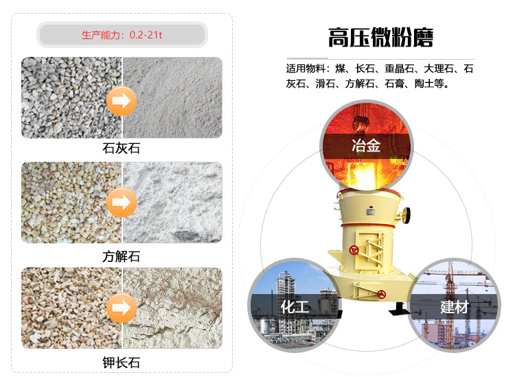 高壓微粉磨用途 高壓微粉磨用途
