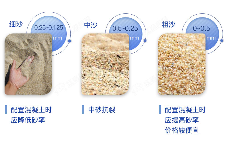 細(xì)沙中沙粗沙的粒度及使用特點(diǎn) 細(xì)沙中沙粗沙的粒度及使用特點(diǎn)