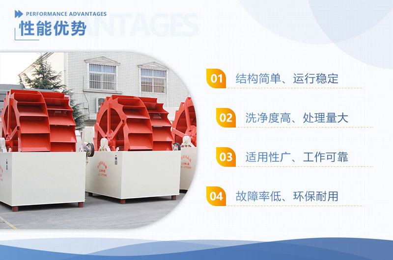 輪斗洗砂機(jī)優(yōu)勢展示 輪斗洗砂機(jī)優(yōu)勢展示