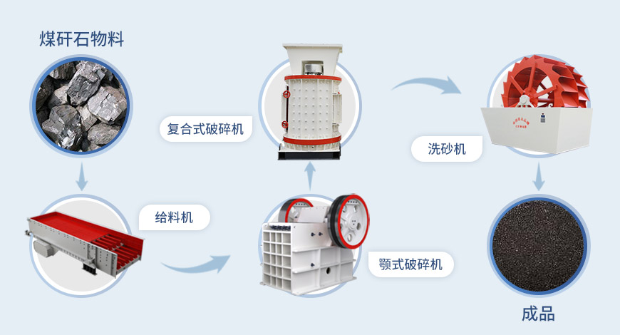 復(fù)合式制砂機(jī)流程 復(fù)合式制砂機(jī)流程