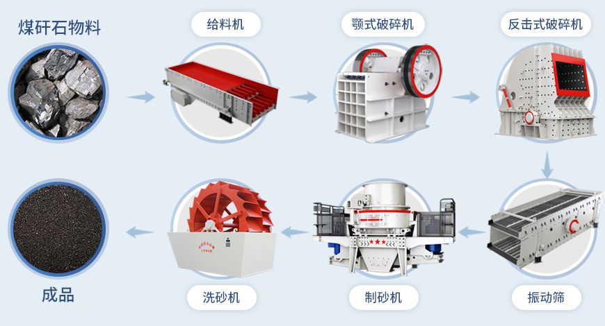 HVI制砂機(jī)流程 HVI制砂機(jī)流程
