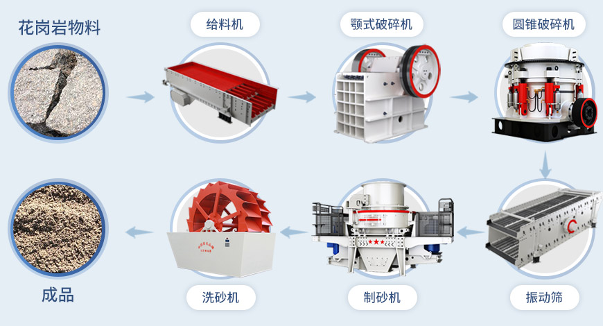 制砂機(jī)流程 制砂機(jī)流程