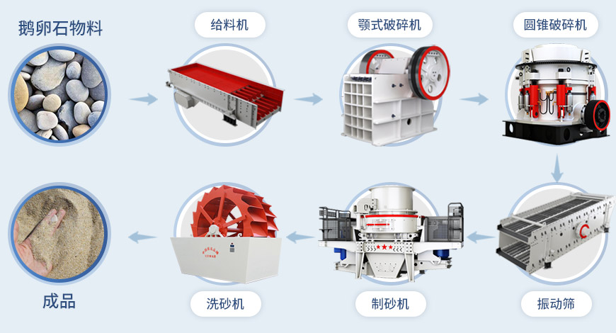 HVI制砂機(jī)流程 HVI制砂機(jī)流程